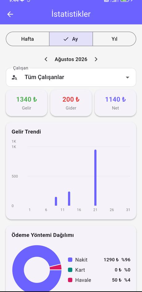 İstatistikler üst