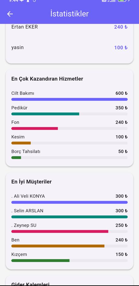 İstatistikler alt